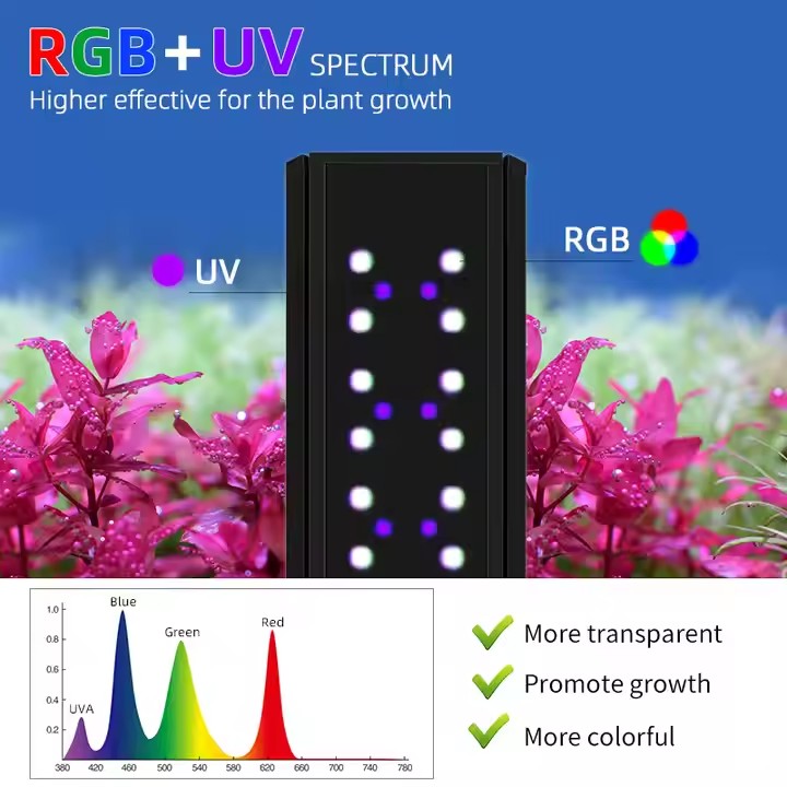 WEEK AQUA S Series RGB+UV Full - огляд і ціна Aquarium Moss